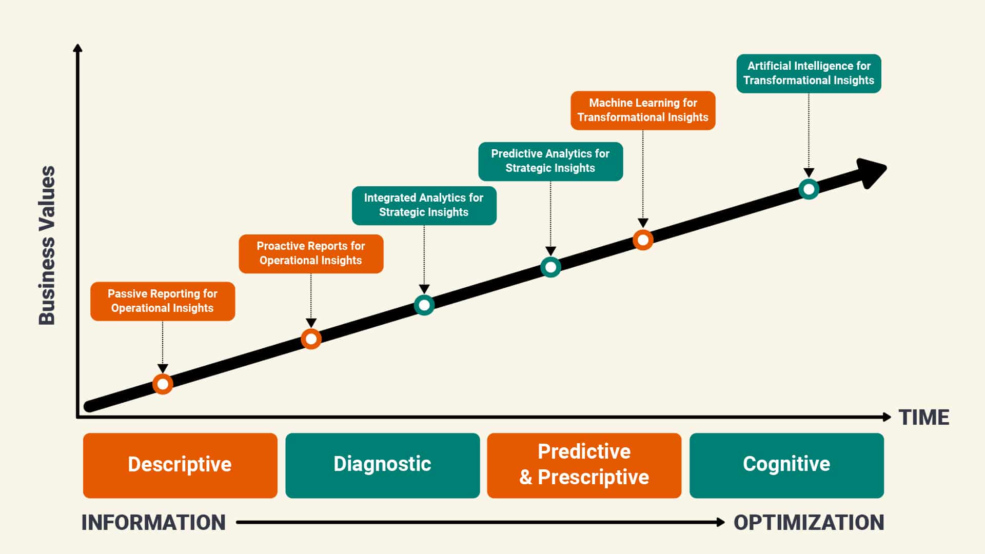 Web analytics excellence exists at TechRashi